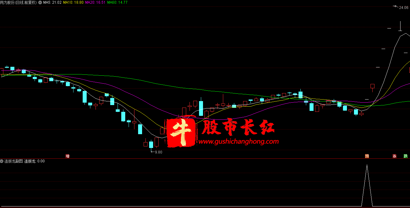 连板龙指标