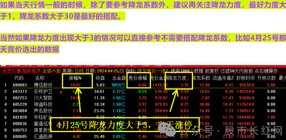 降龙竞价一进二