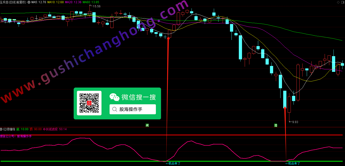 红绿缠绕副图指标