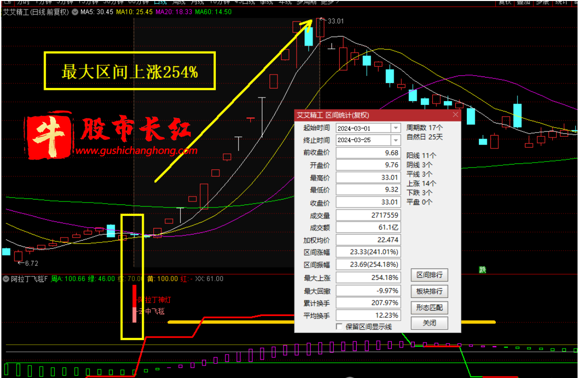 阿拉丁飞天魔毯