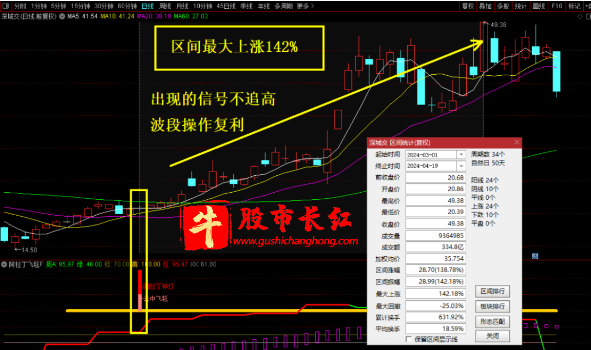 阿拉丁飞天魔毯