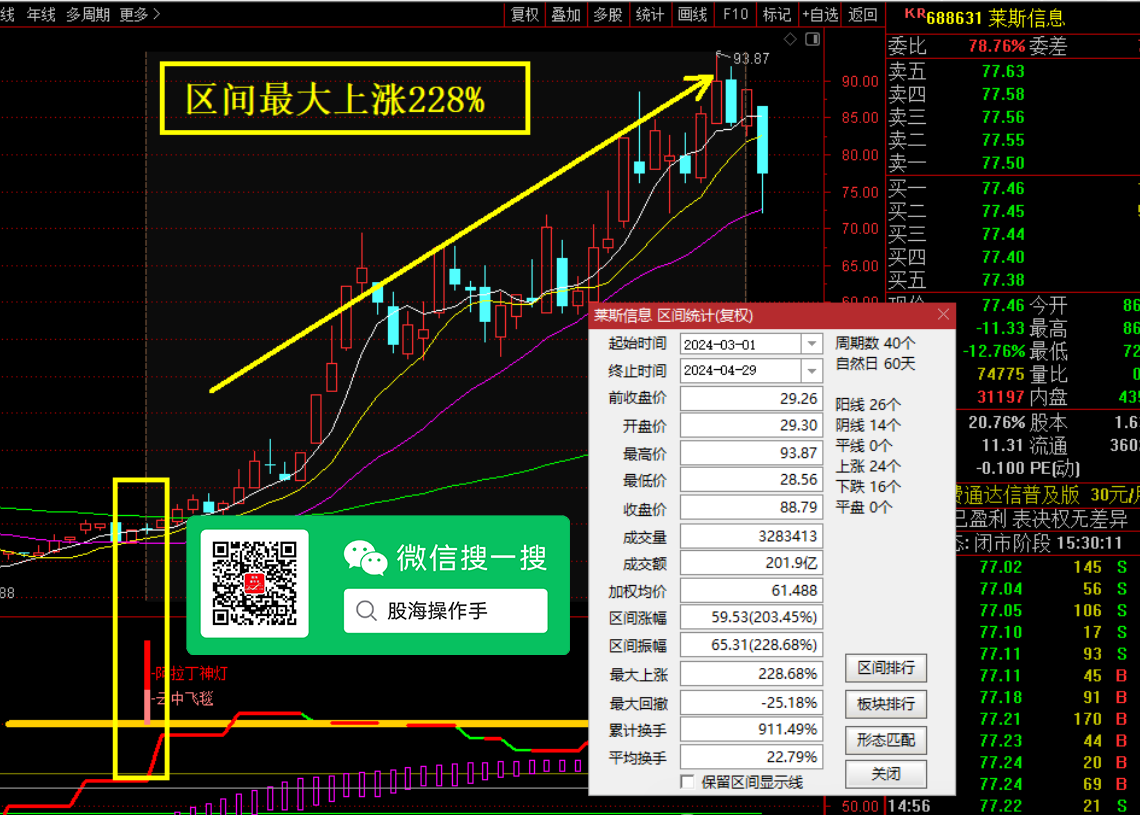 阿拉丁飞天魔毯