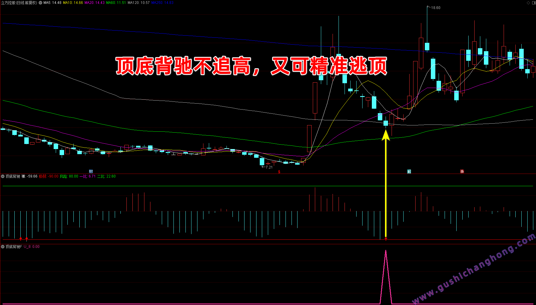 【精品指标】通达信【顶底背驰】指标,副图、选股,缠论波段与顶底背驰的双剑合璧,信号不漂移,左侧交易寻阶段性底,市场量能定反弹时机,手机电脑 ...