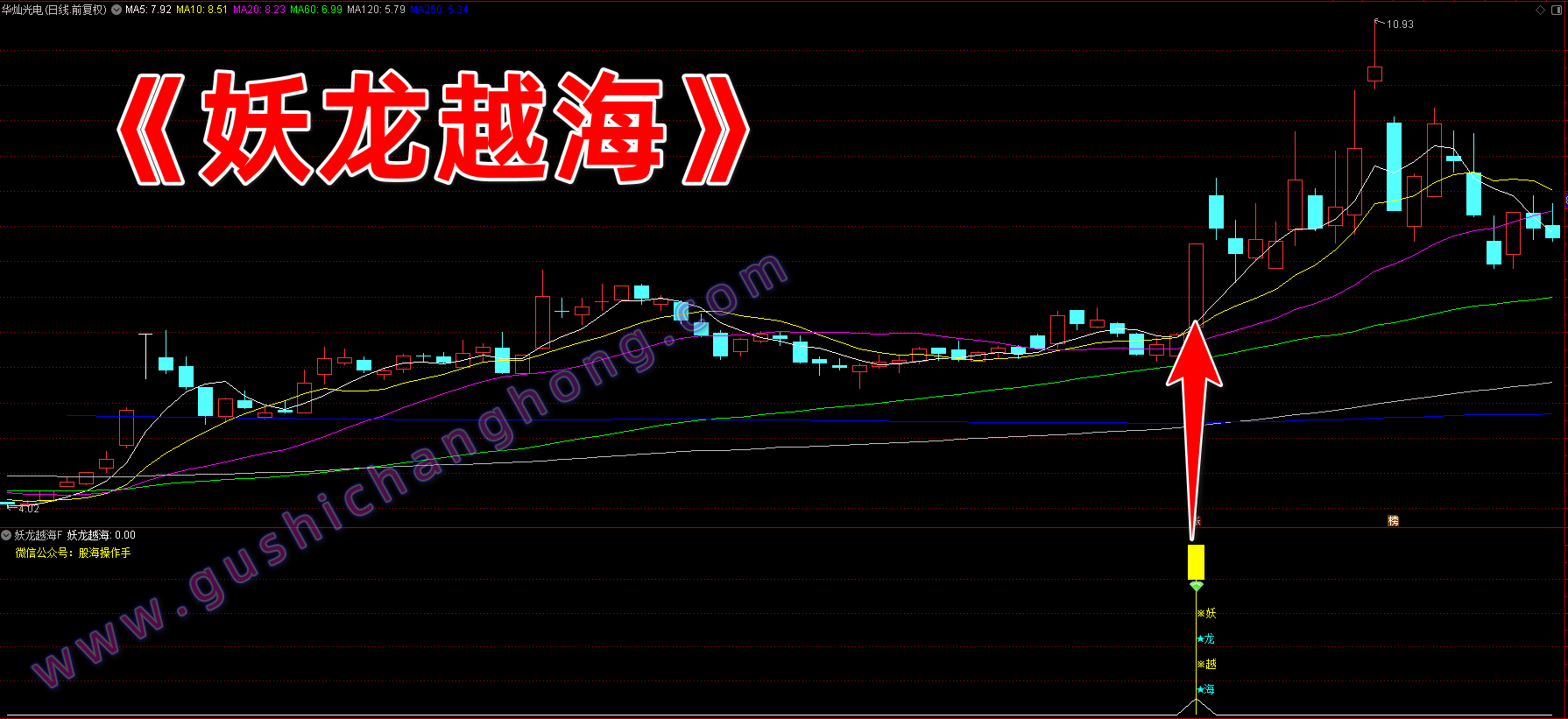 【通达信指标】妖龙越海指标,抓妖一举突破,信号数量适中(副图+选股)-通达信公式-股市长红网