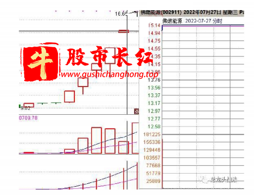 股市长红网-图示12.png